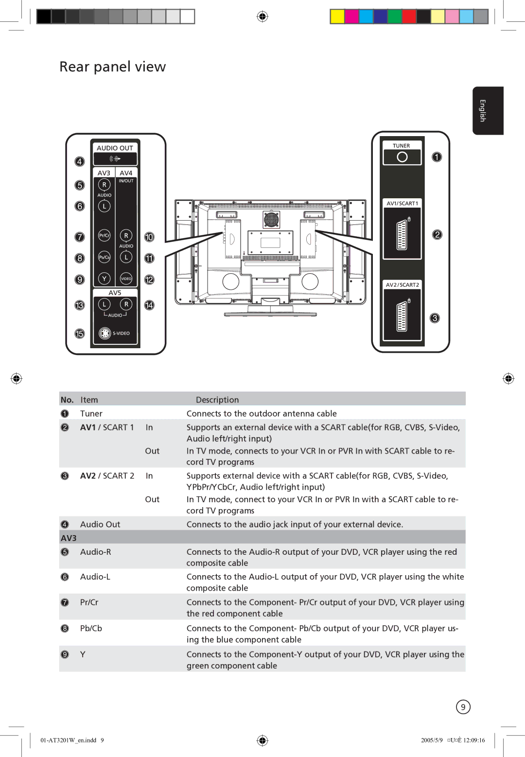 Acer AT3201W manual Rear panel view, No. Item 