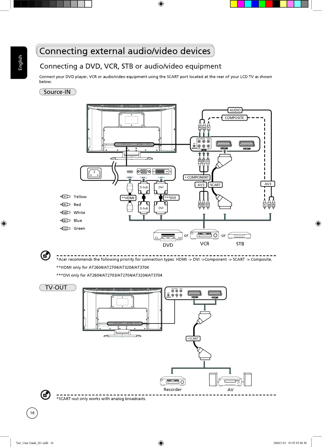 Acer AT2703 Connecting external audio/video devices, Connecting a DVD, VCR, STB or audio/video equipment, Source-IN 