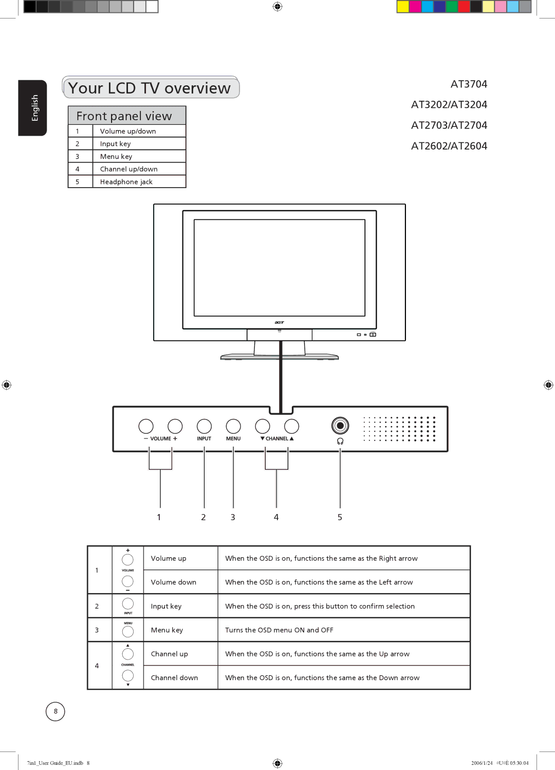 Acer AT2604, AT3204, AT2703, AT3704, AT3202, AT2602, AT2704 important safety instructions Your LCD TV overview, Front panel view 