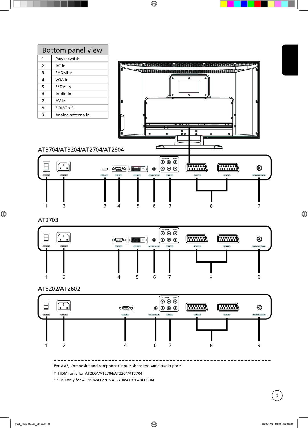 Acer important safety instructions Bottom panel view, AT3704/AT3204/AT2704/AT2604 AT2703 AT3202/AT2602 