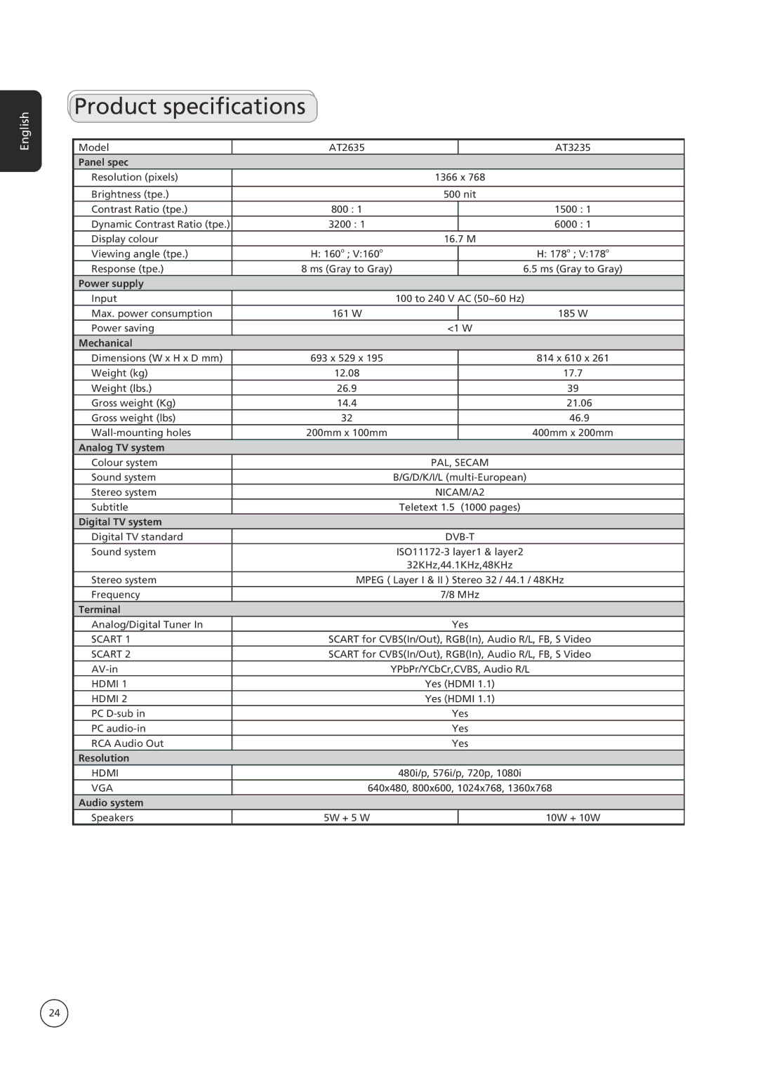 Acer AT3235, AT2635 manual Product specifications, Panel spec 