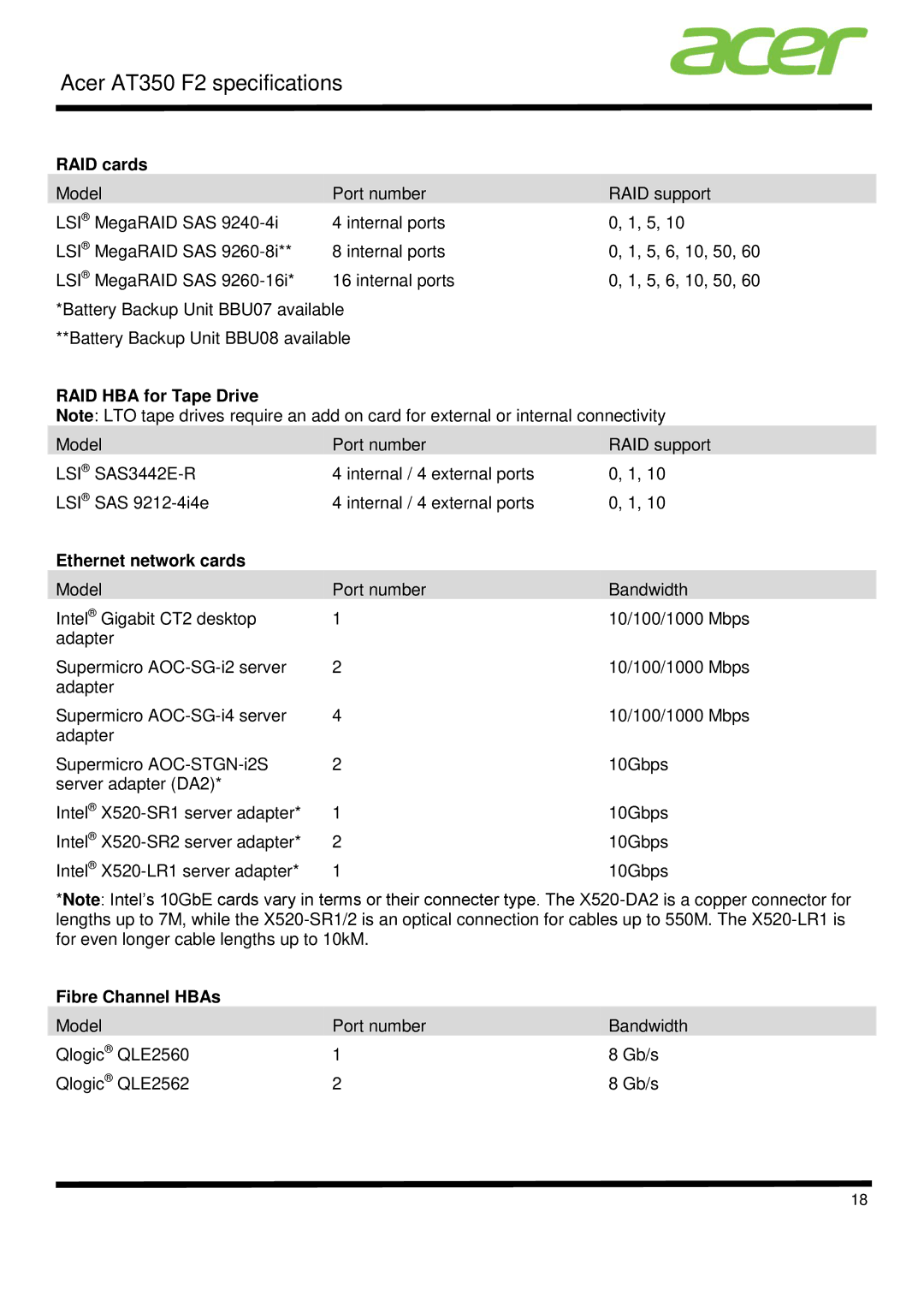 Acer AT350 F2 specifications RAID cards, RAID HBA for Tape Drive, Ethernet network cards, Fibre Channel HBAs 