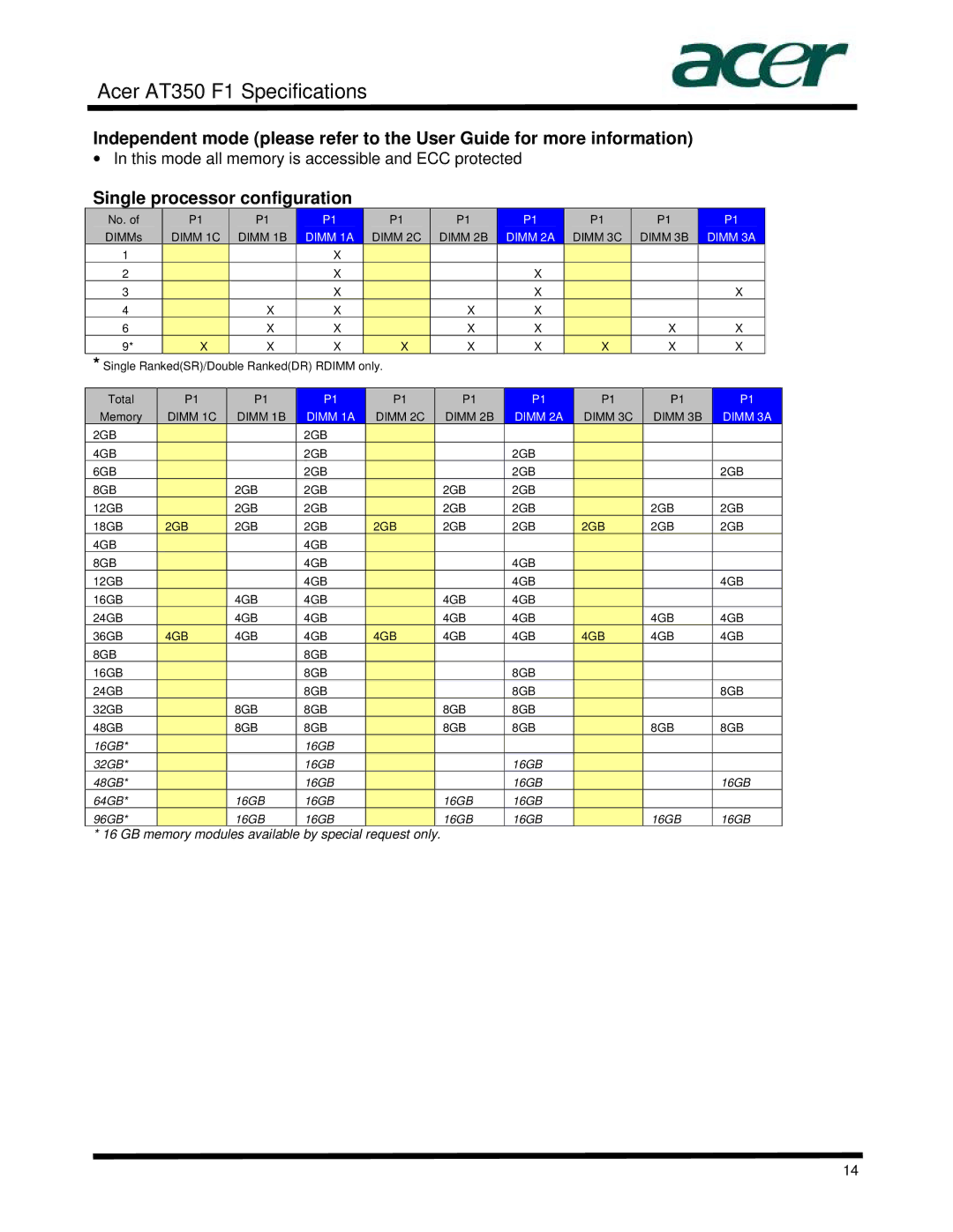 Acer AT350 specifications Single processor configuration, Dimm 2A 