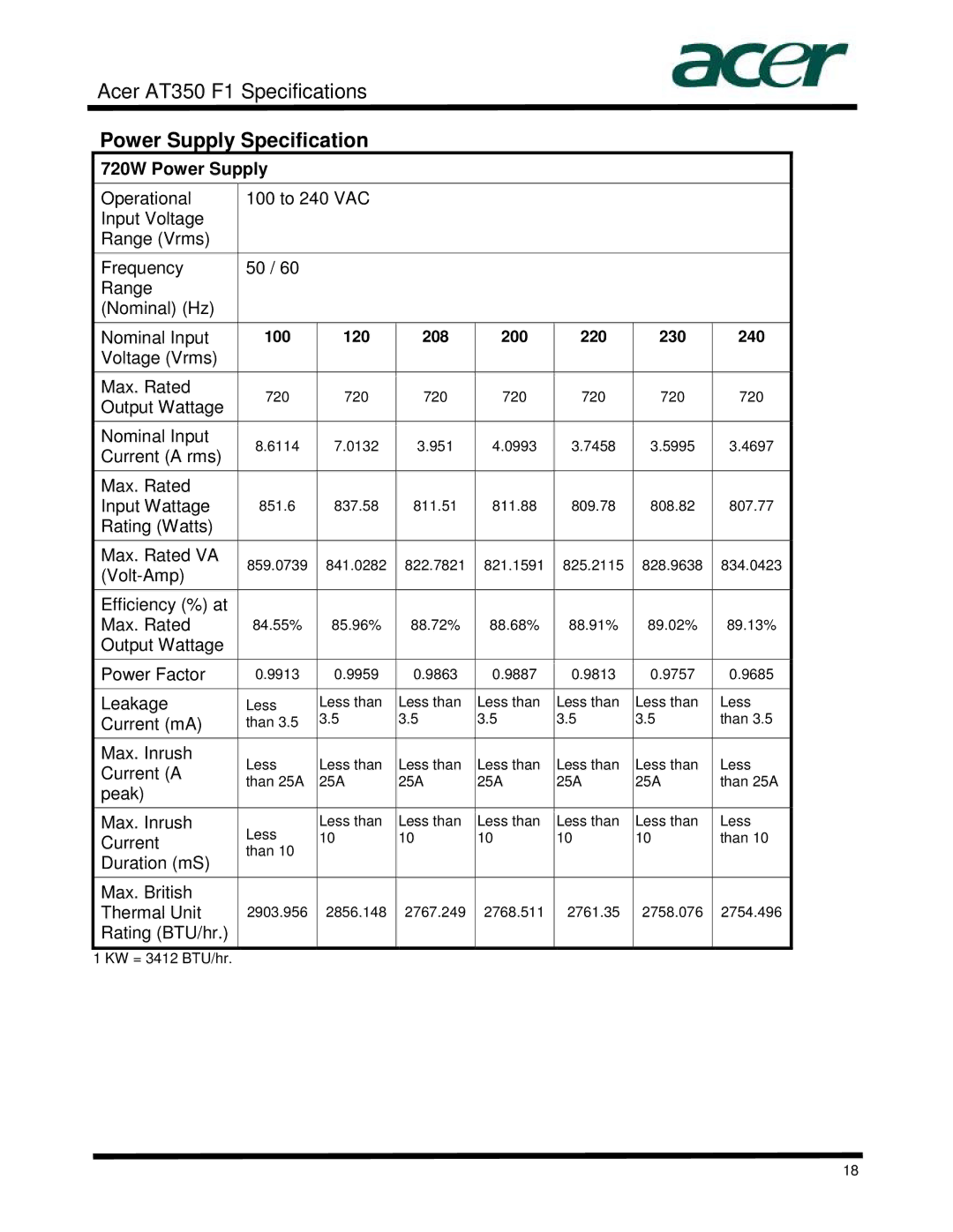 Acer AT350 specifications Power Supply Specification, 720W Power Supply, 100 120 208 200 220 230 240 