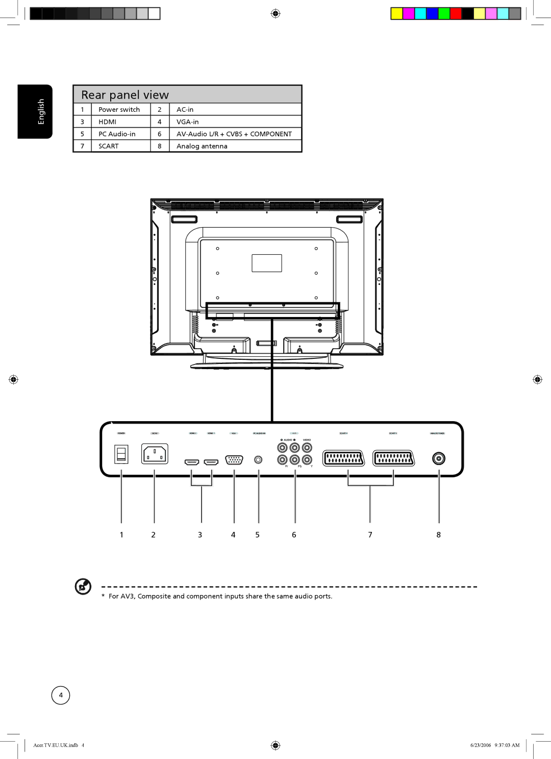 Acer AT3720, AT4220, AT3220 manual Rear panel view, Scart 