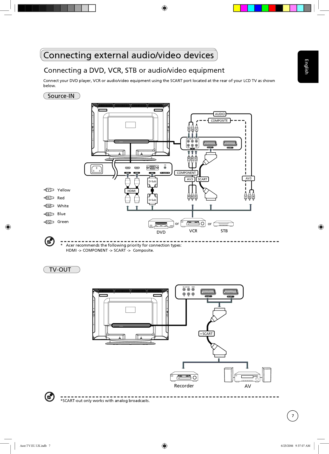 Acer AT3220 manual Connecting external audio/video devices, Connecting a DVD, VCR, STB or audio/video equipment, Source-IN 