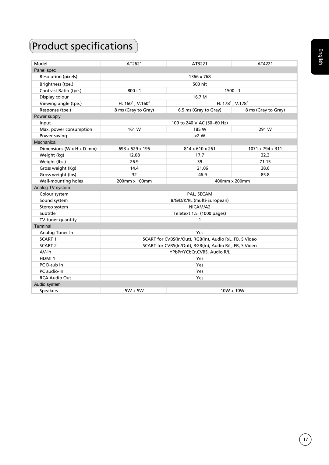 Acer AT3221, AT3222, AT4221, AT4222, AT2621, AT2622 important safety instructions Product specifications, Panel spec 