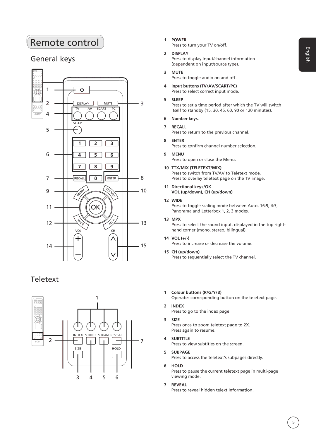 Acer AT3221, AT3222, AT4221, AT4222, AT2621, AT2622 important safety instructions Remote control, General keys Teletext 