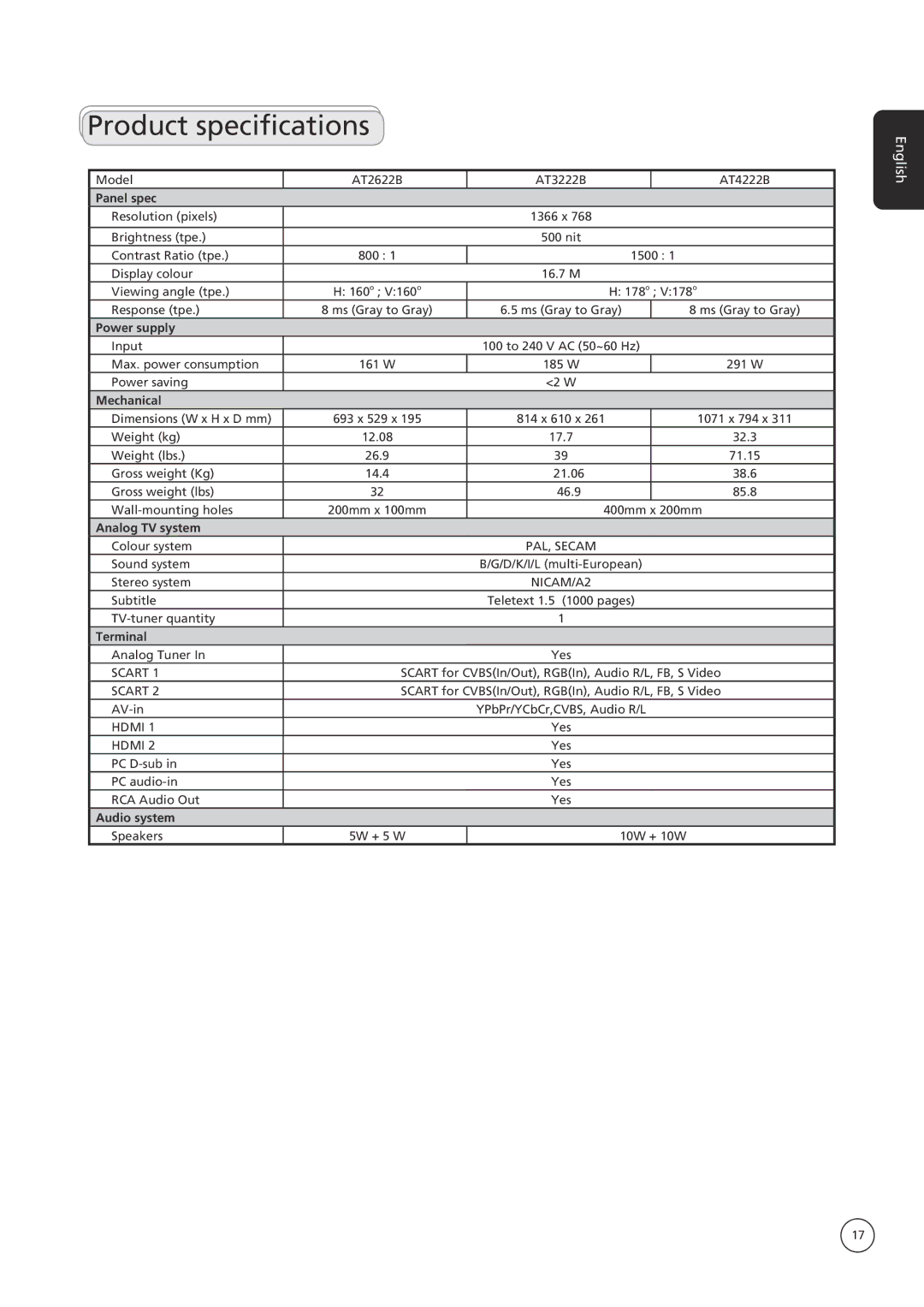 Acer AT3222B, AT4222B, AT2622B important safety instructions Product specifications, Panel spec 