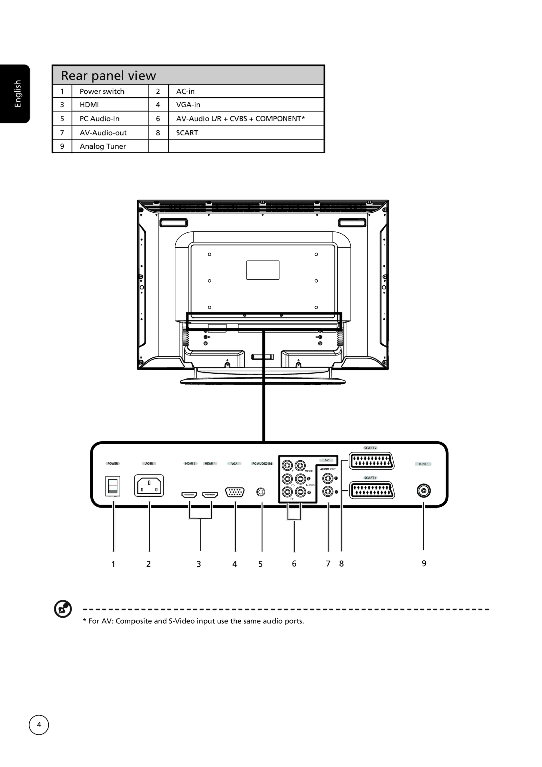 Acer AT2622B, AT4222B, AT3222B important safety instructions Rear panel view 