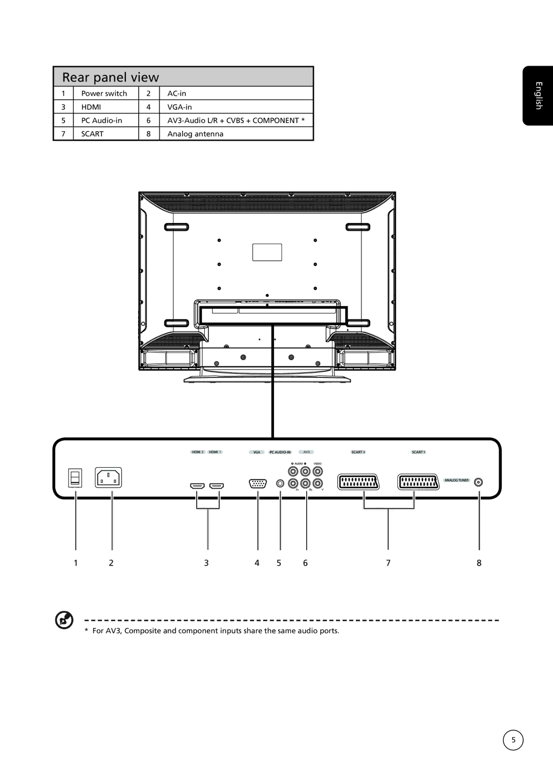 Acer AT4250B-ATV important safety instructions Rear panel view, Scart 