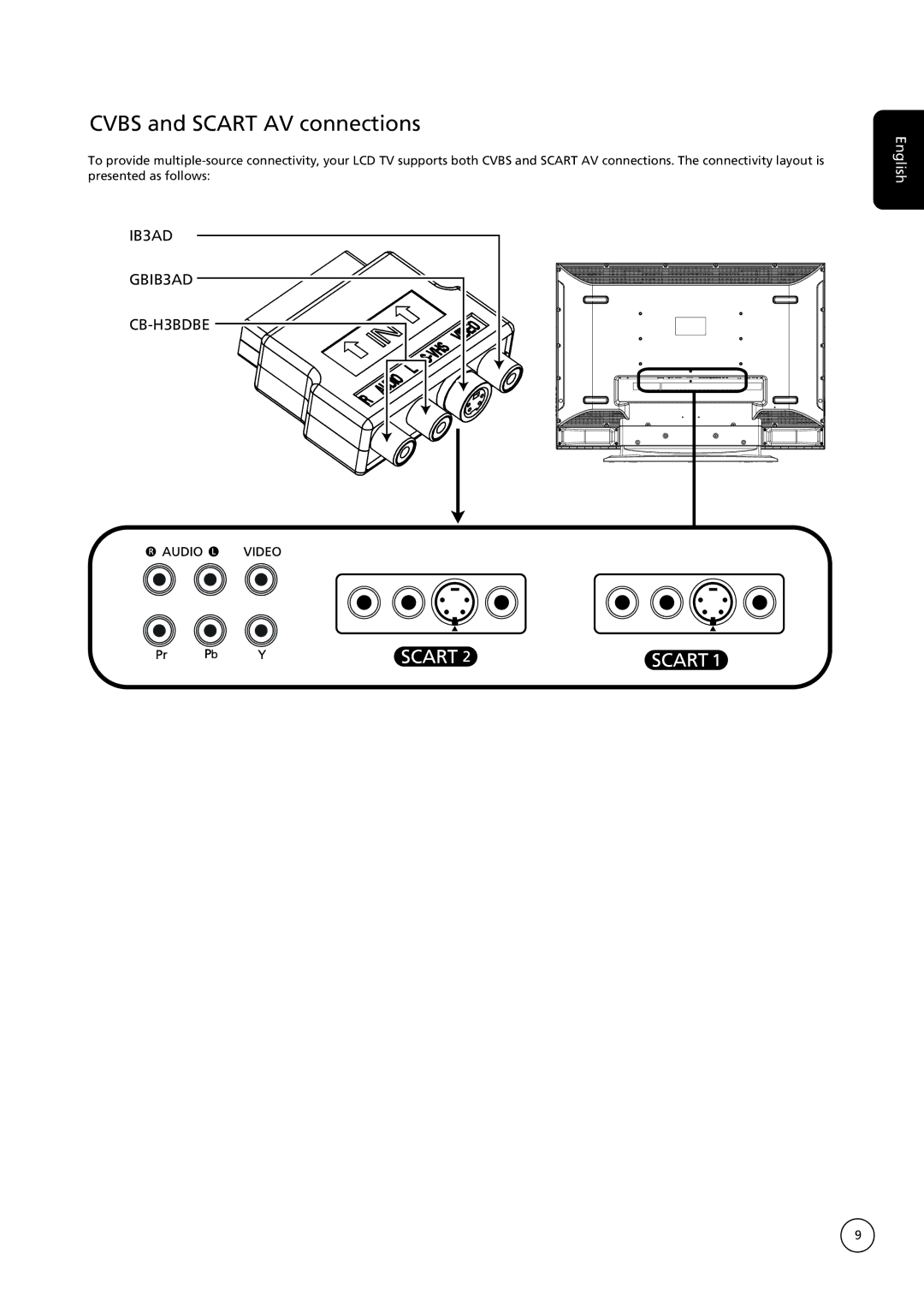 Acer AT4250B-ATV important safety instructions Cvbs and Scart AV connections 