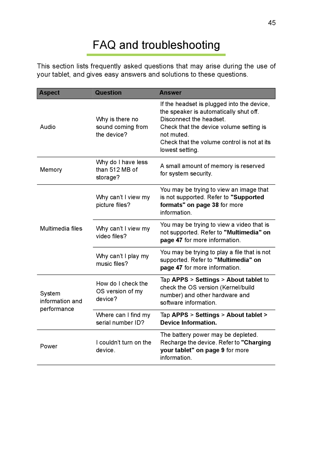 Acer B1-720-L864 manual FAQ and troubleshooting, Aspect Question Answer 