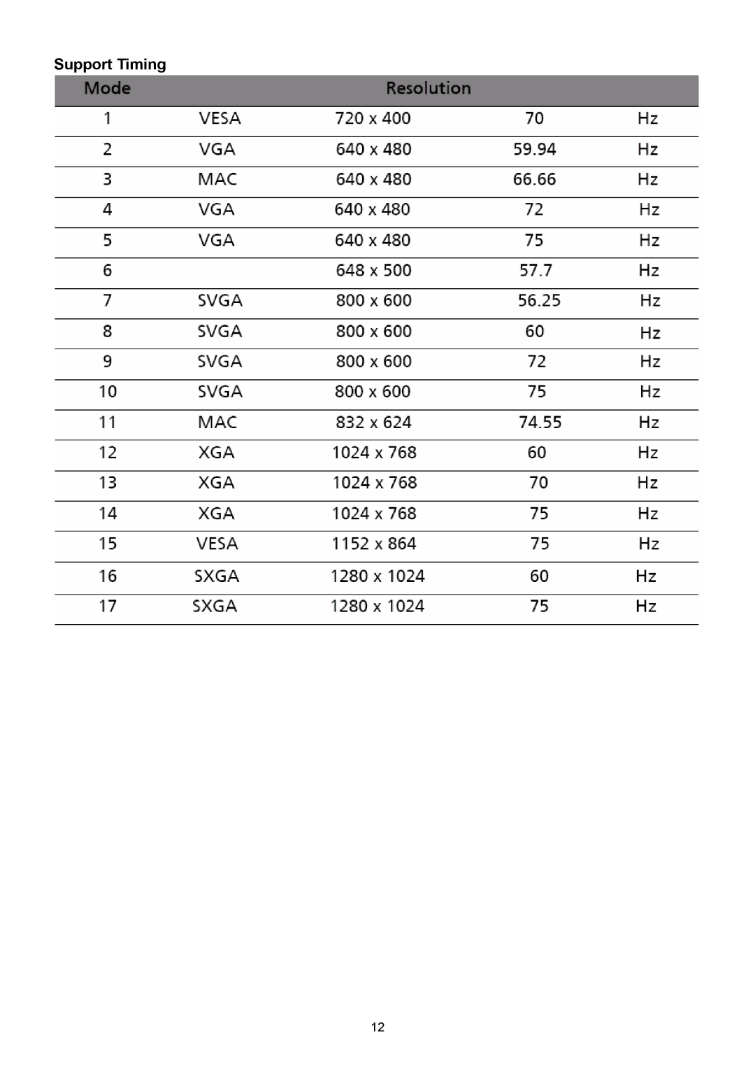 Acer B193R manual Support Timing 