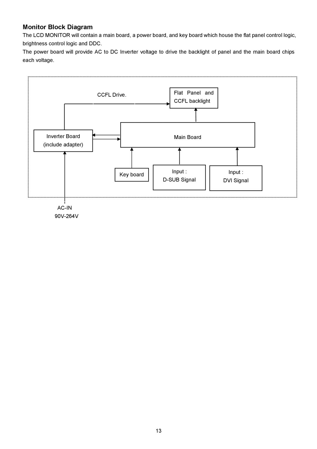 Acer B193R manual Monitor Block Diagram 