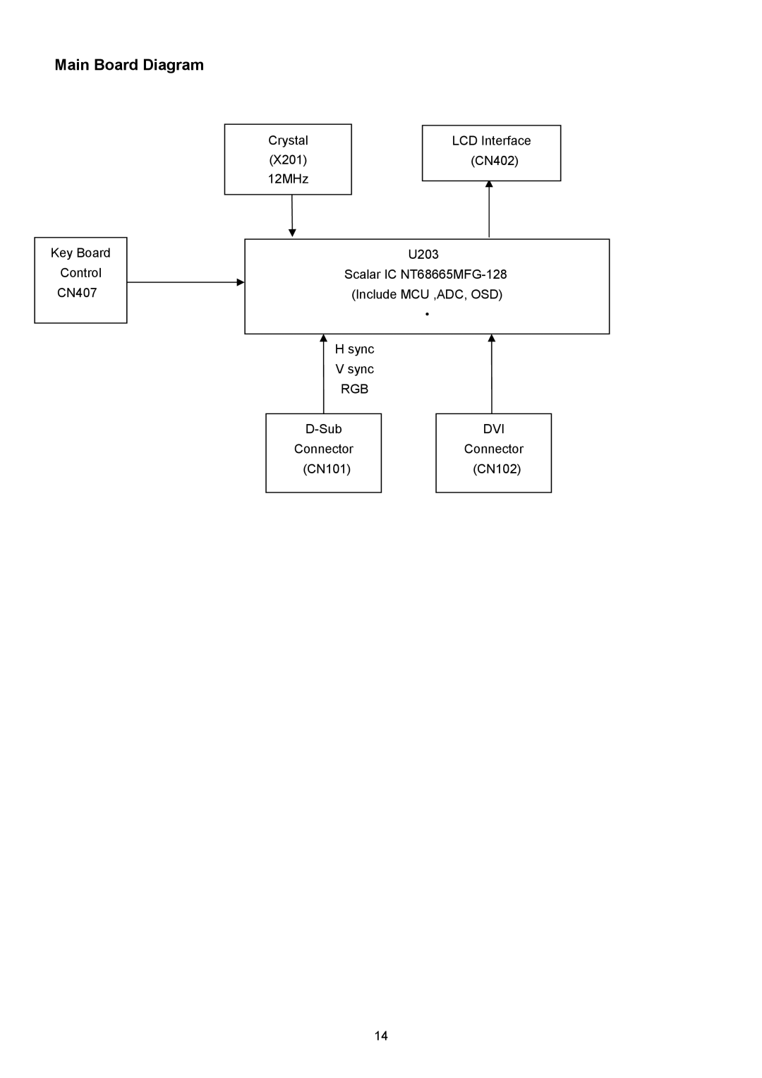 Acer B193R manual Main Board Diagram 