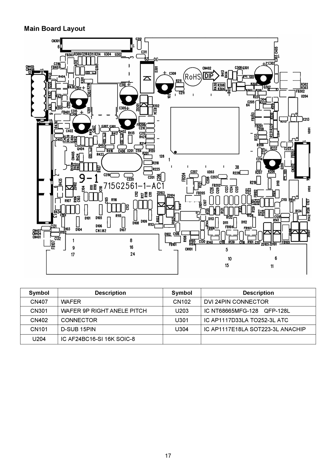 Acer B193R manual Main Board Layout, Symbol Description 