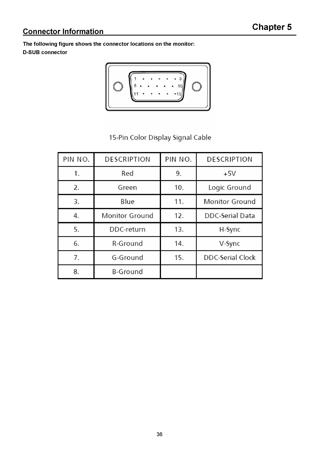 Acer B193R manual Connector Information 