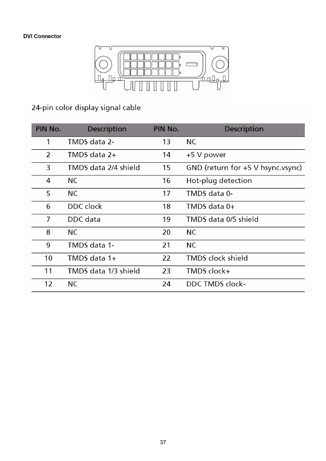 Acer B193R manual DVI Connector 