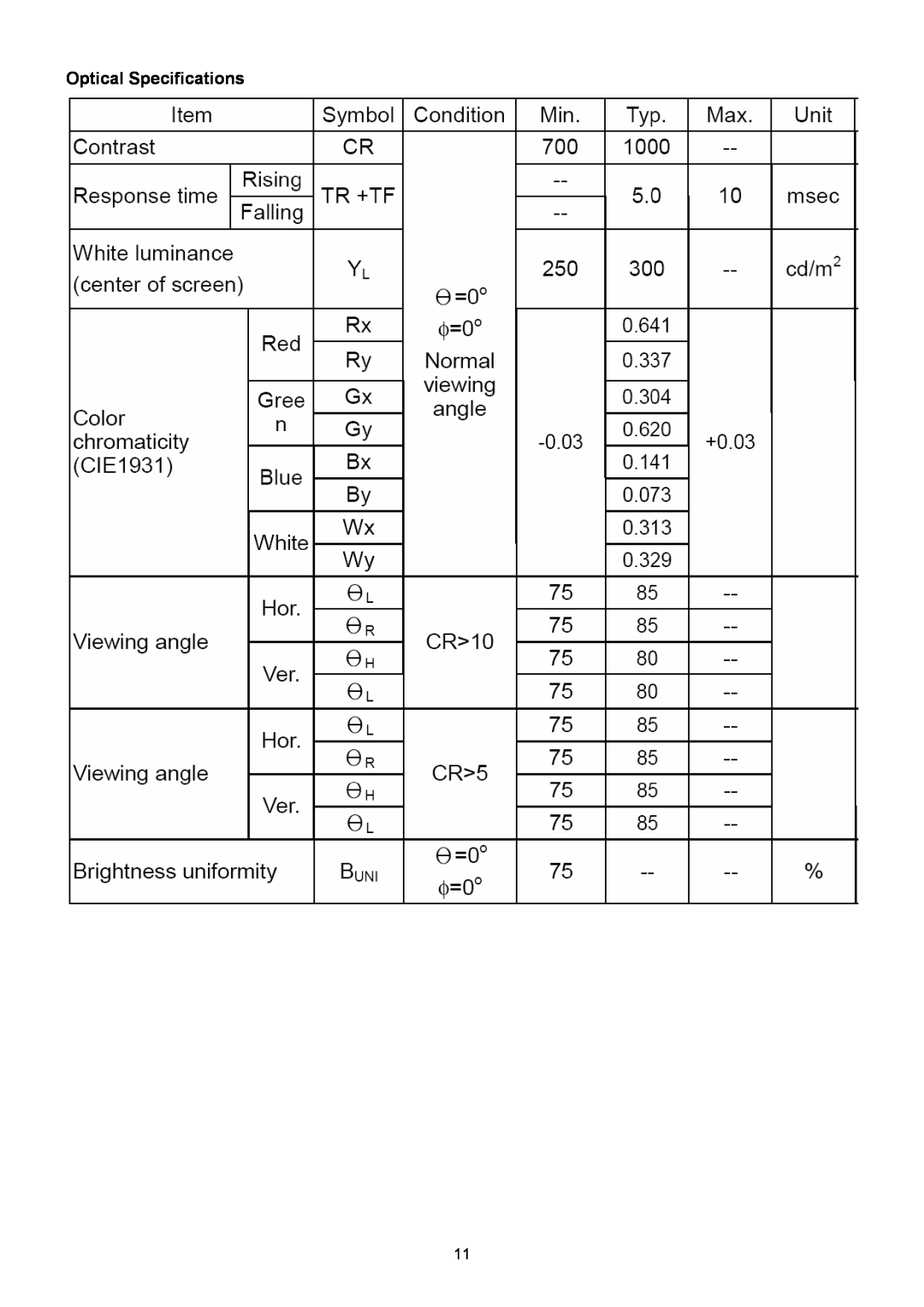 Acer B193R manual Optical Specifications 