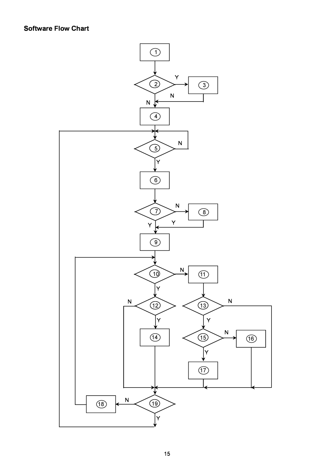 Acer B193R manual Software Flow Chart 