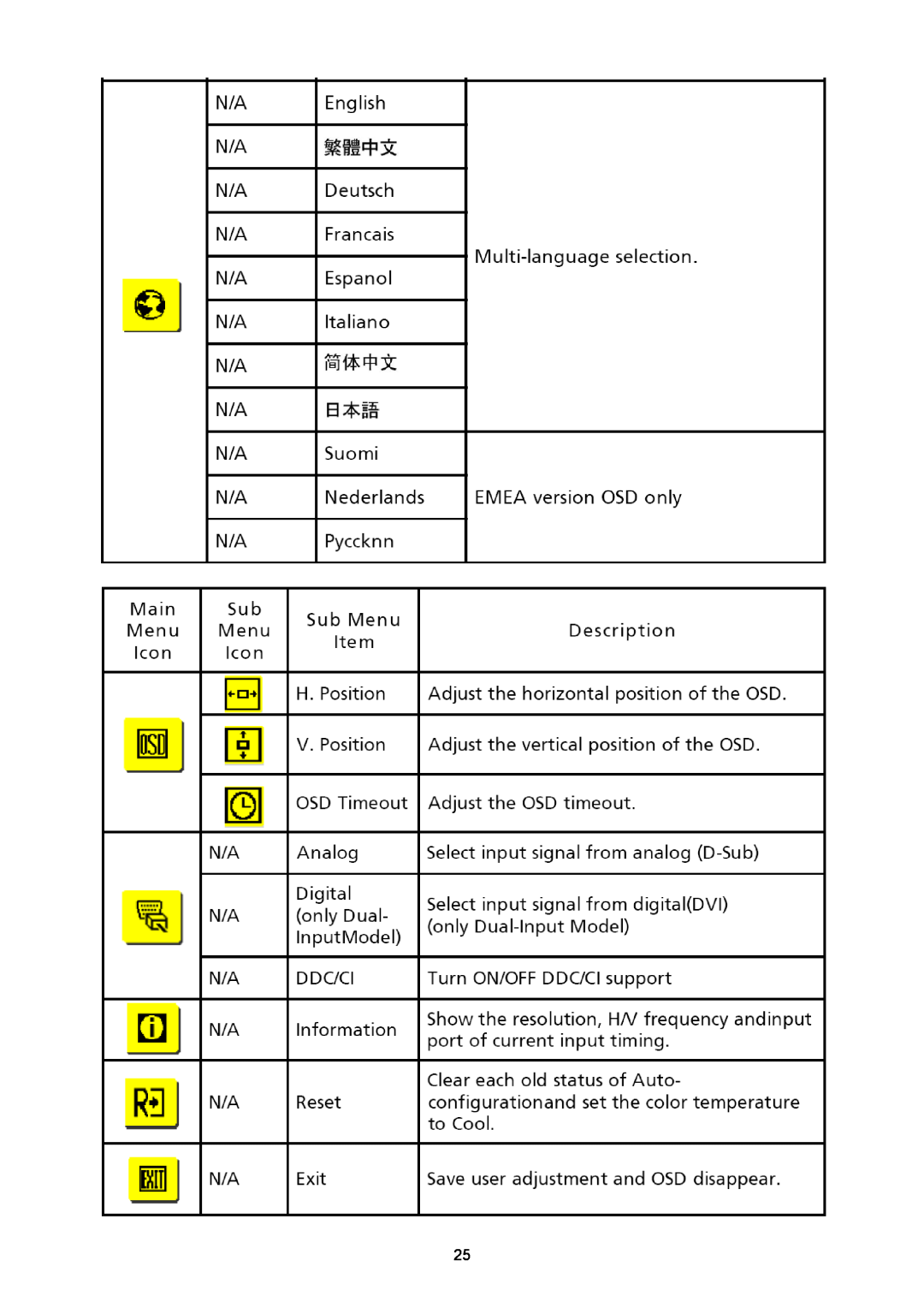 Acer B193R manual 