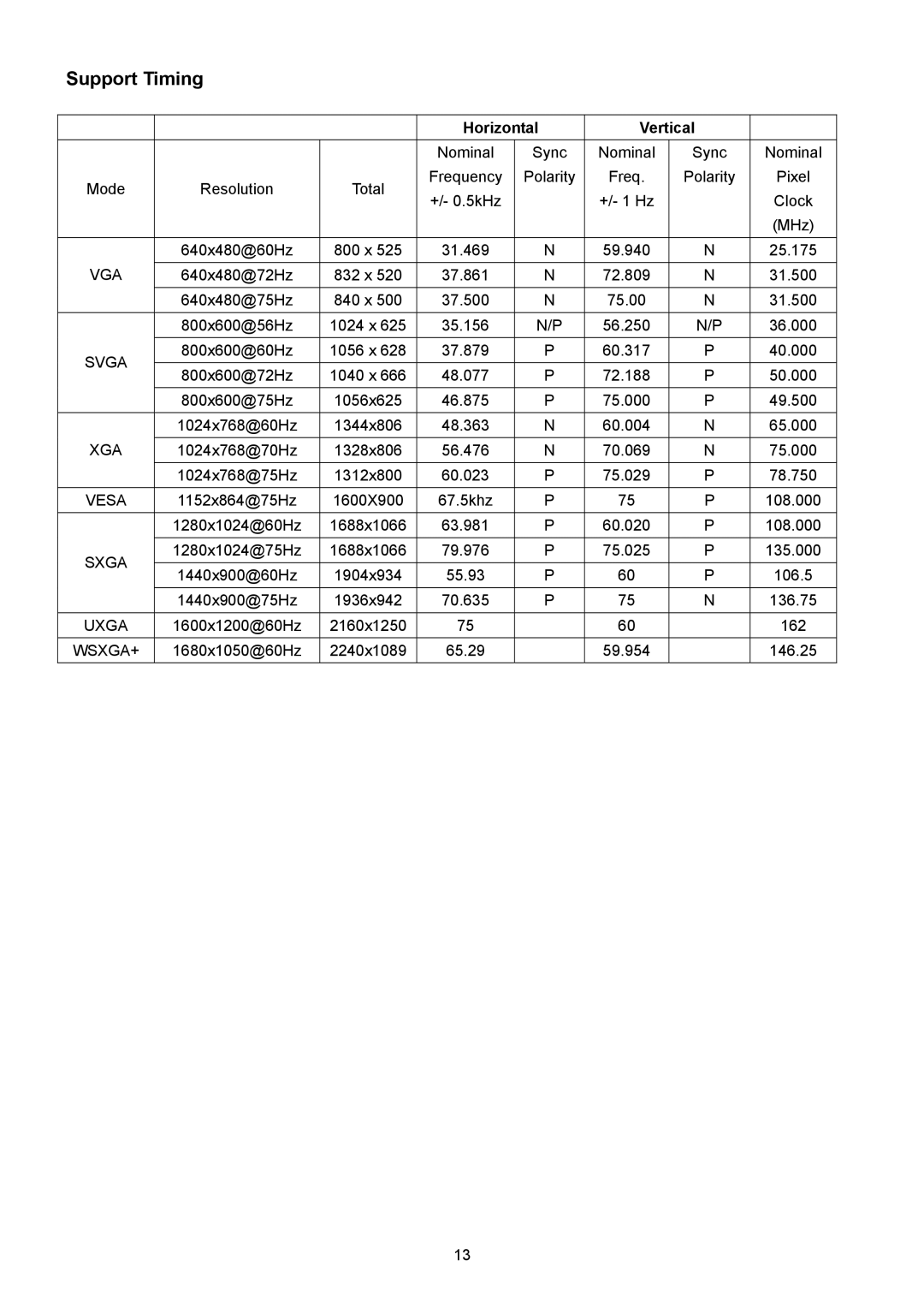 Acer B203W manual Support Timing, Horizontal Vertical 