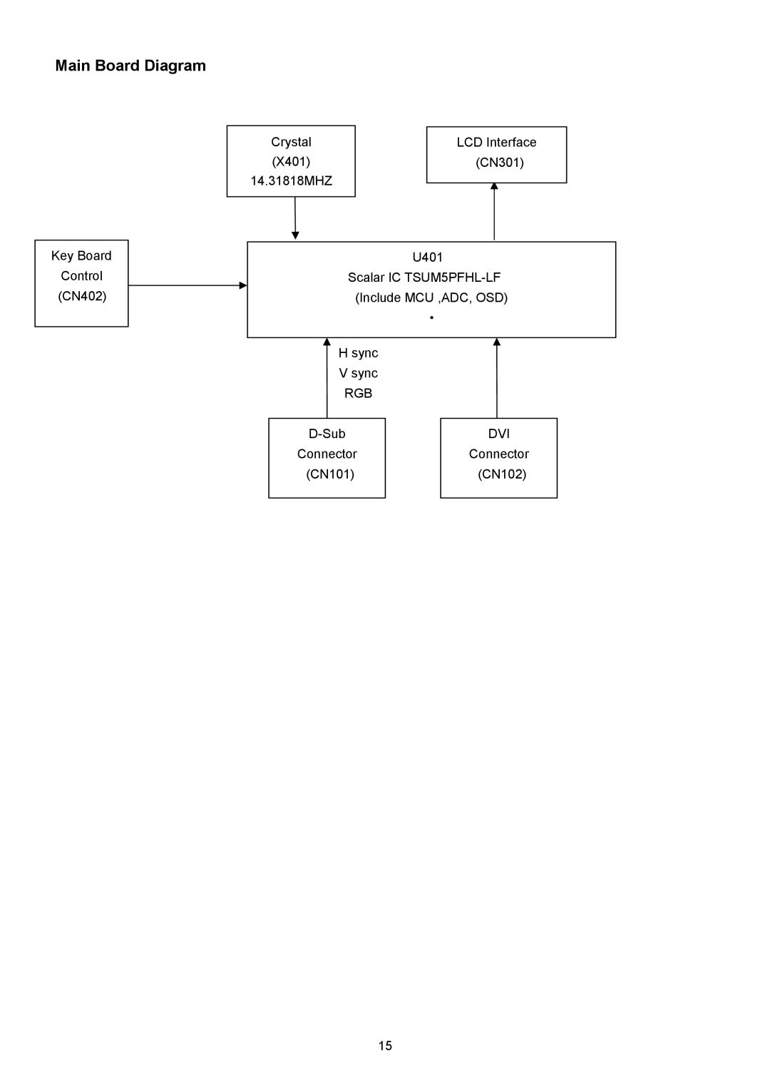 Acer B203W manual Main Board Diagram 