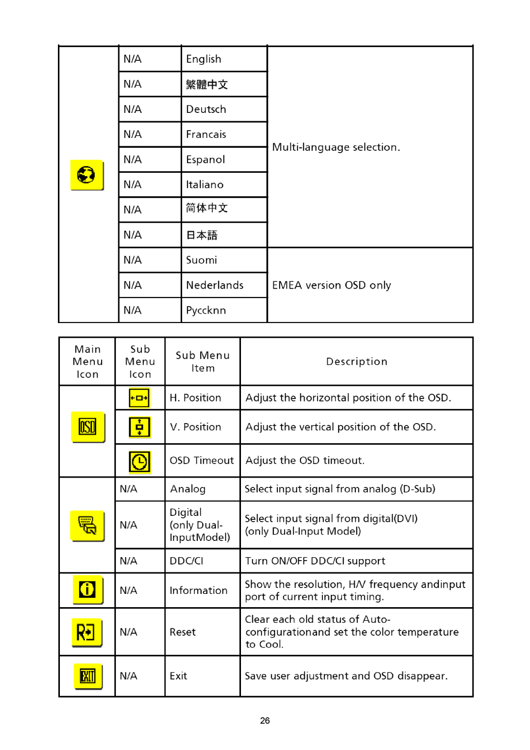 Acer B203W manual 