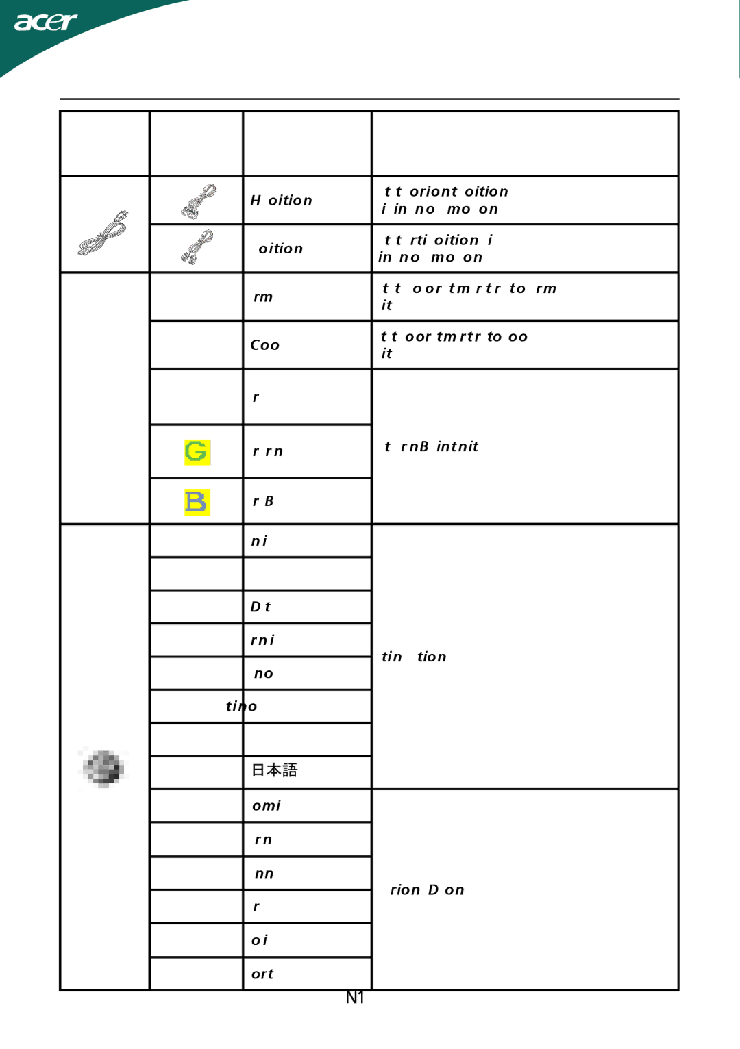 Acer B233HL manual EN-18, Ite m 