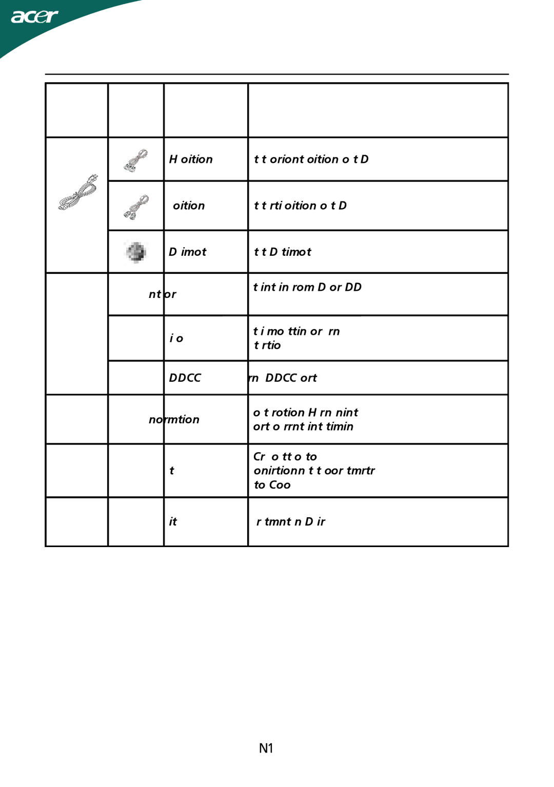 Acer B233HL manual EN-19, Main Sub Sub Menu Description Icon 