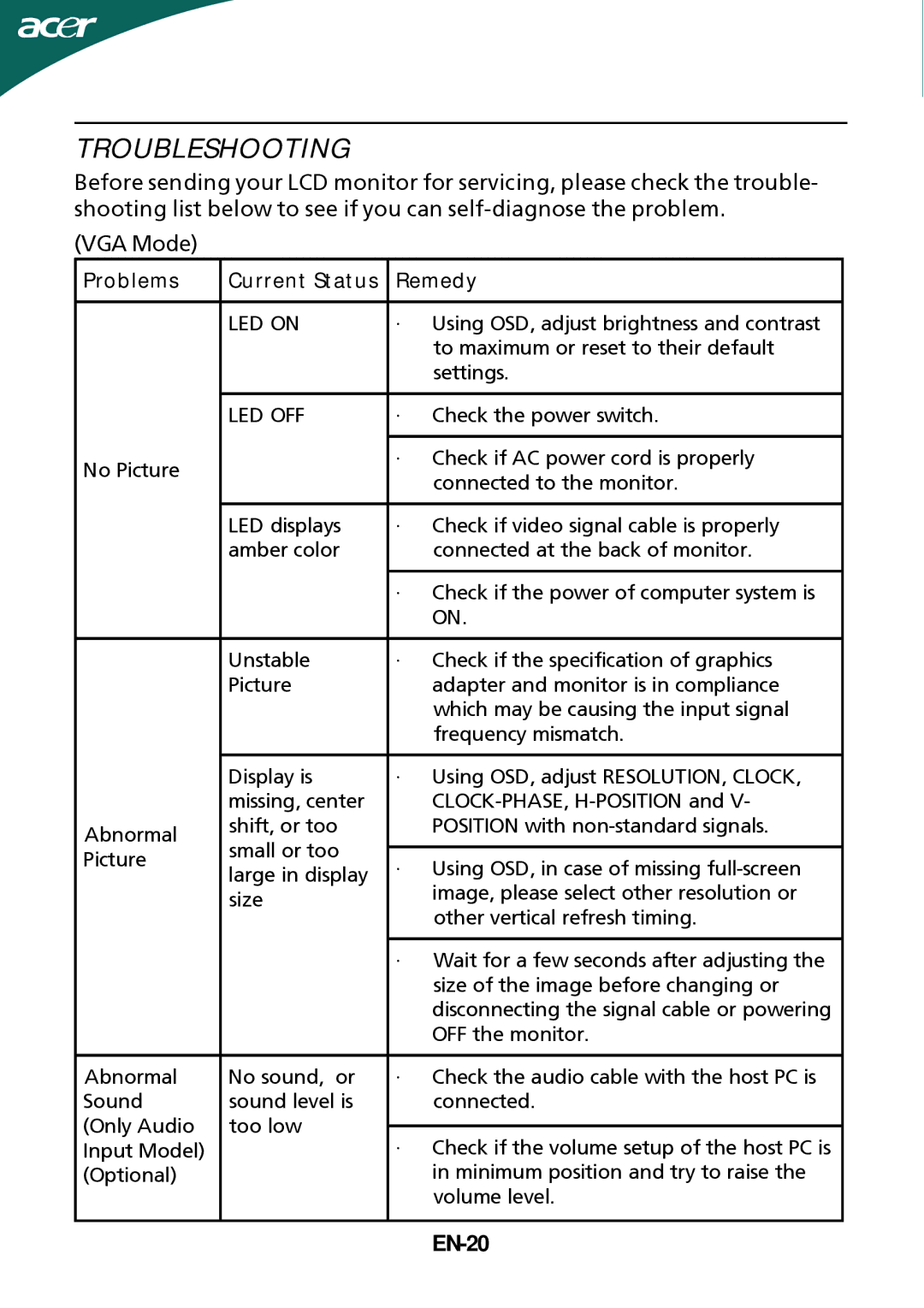 Acer B233HL manual Troubleshooting, EN-20 