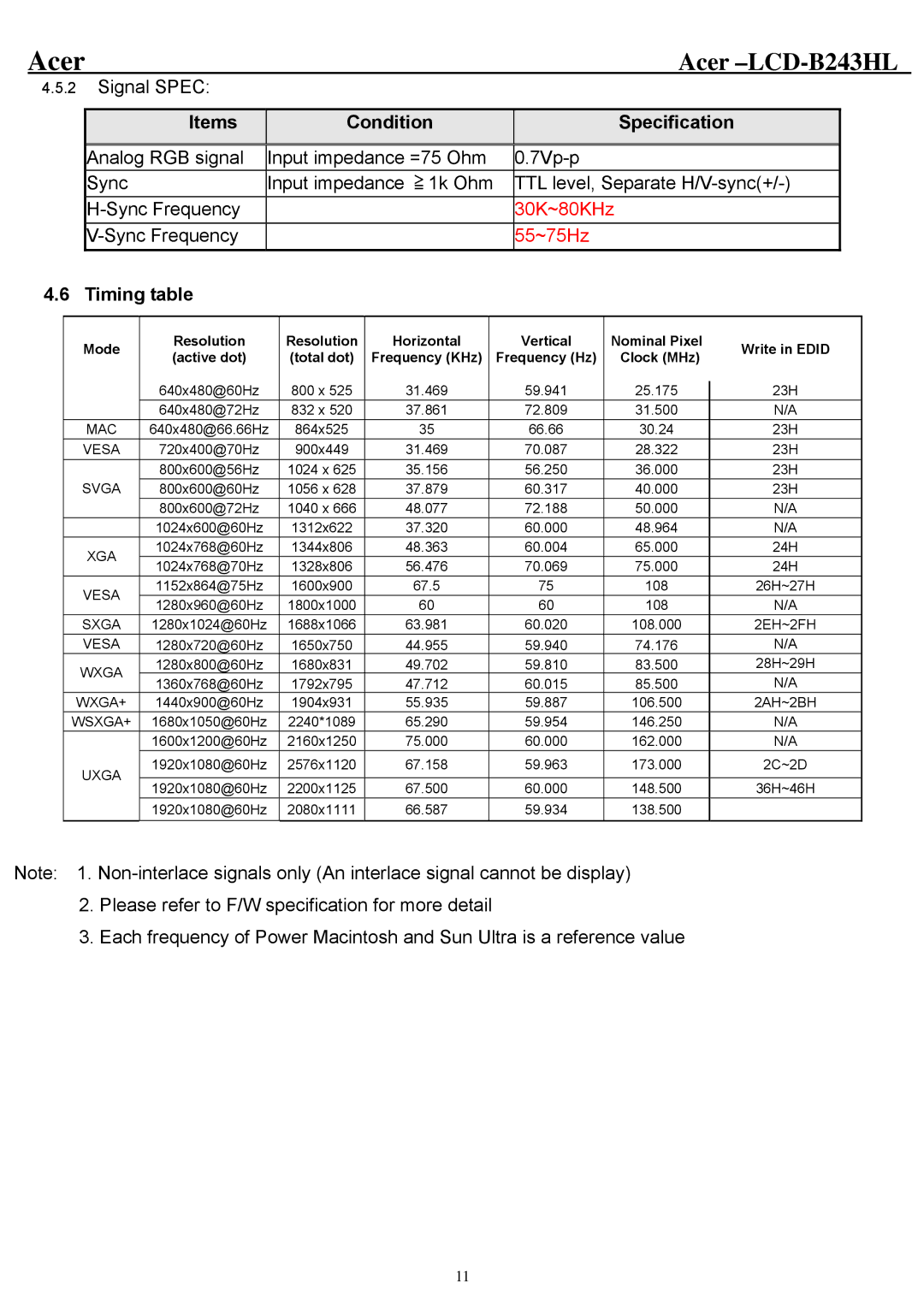 Acer B243HL service manual Items Condition Specification, Timing table 