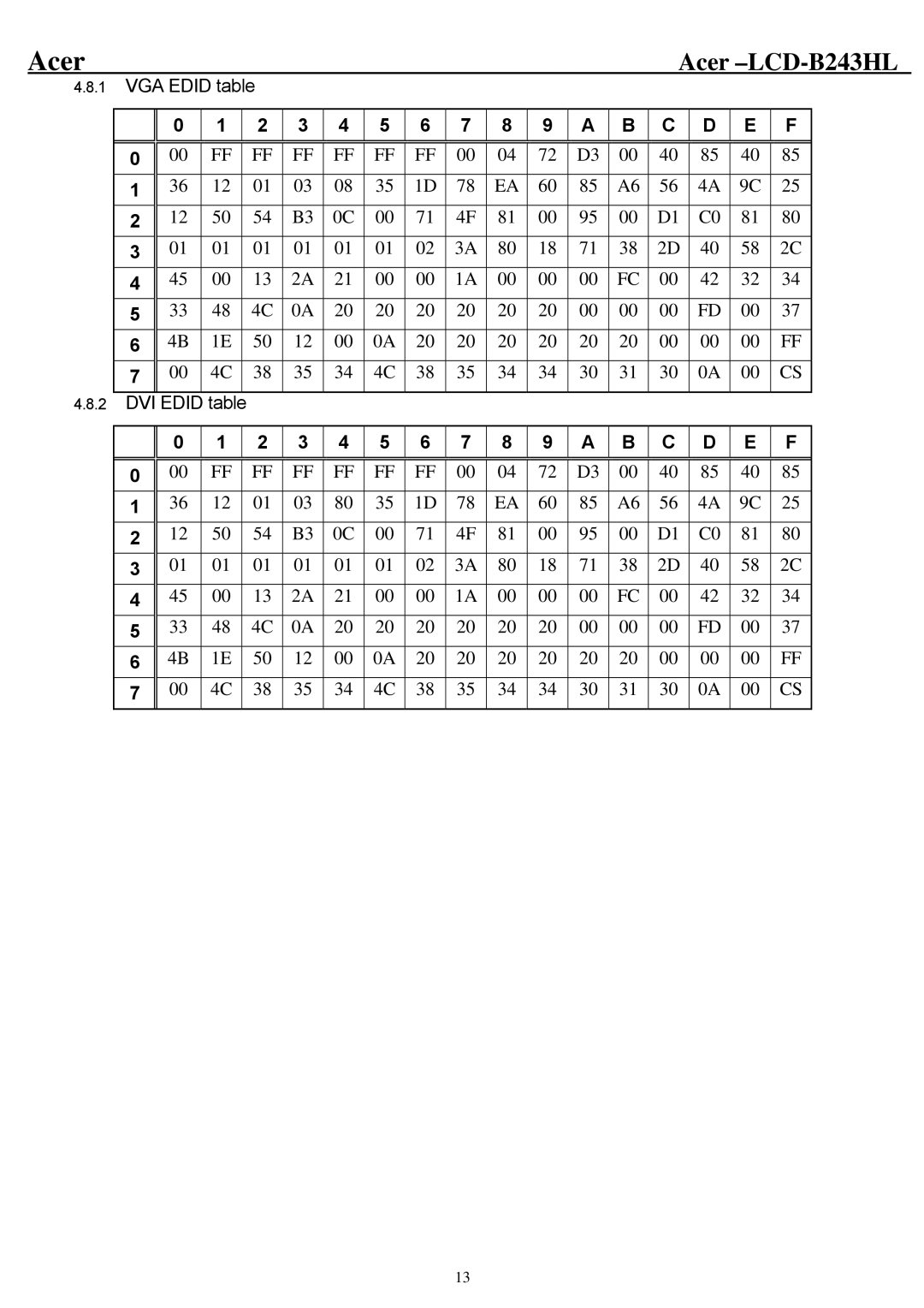 Acer B243HL service manual Dvi 