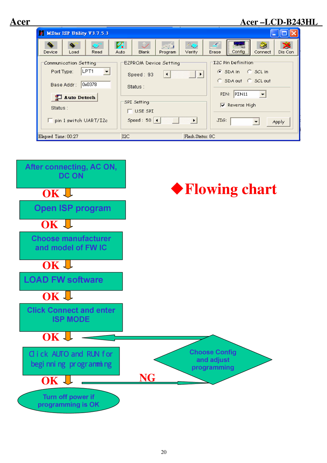 Acer B243HL service manual Flowing chart 