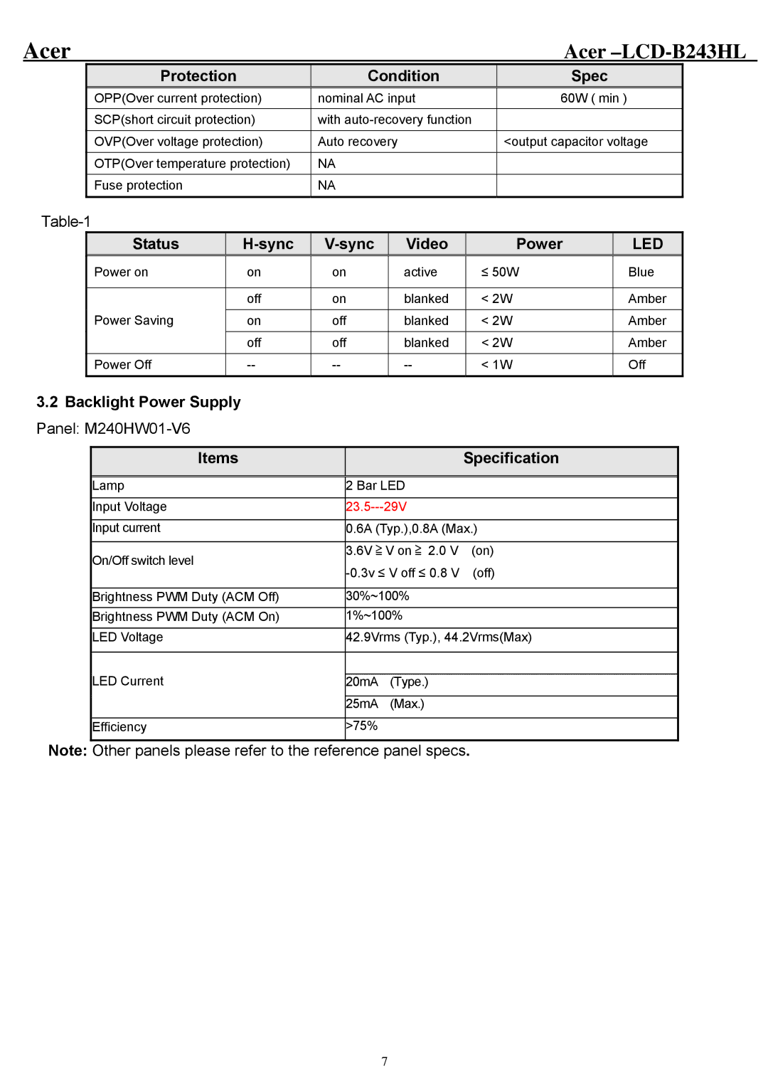 Acer B243HL service manual Protection Condition Spec, Status Sync Video Power, Backlight Power Supply, Items Specification 