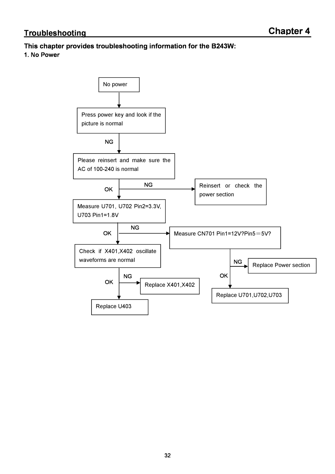 Acer manual Troubleshooting, This chapter provides troubleshooting information for the B243W, No Power, Chapter 