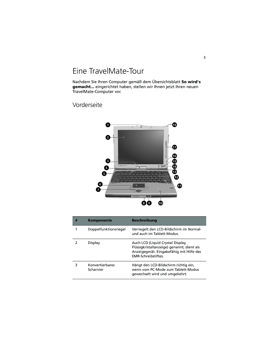 Acer C100-Series manual Eine TravelMate-Tour, Vorderseite, Komponente Beschreibung 