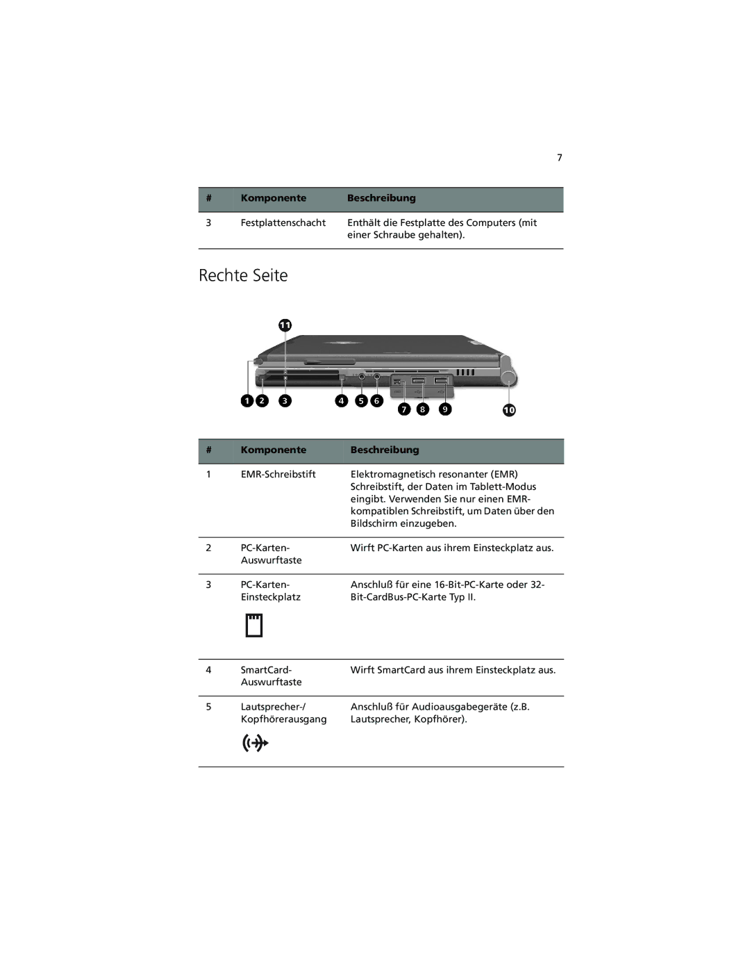 Acer C100-Series manual Rechte Seite 