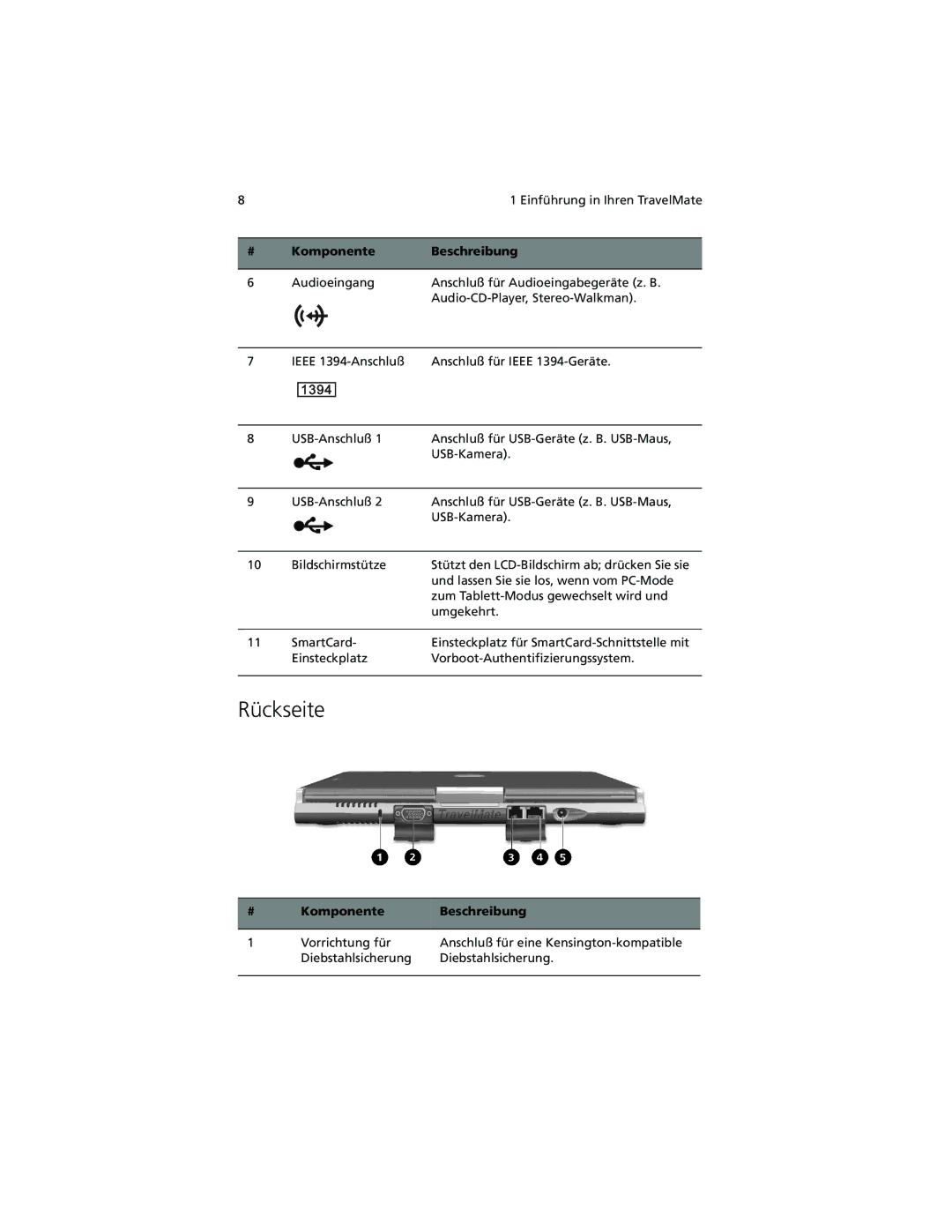 Acer C100-Series manual Rückseite 