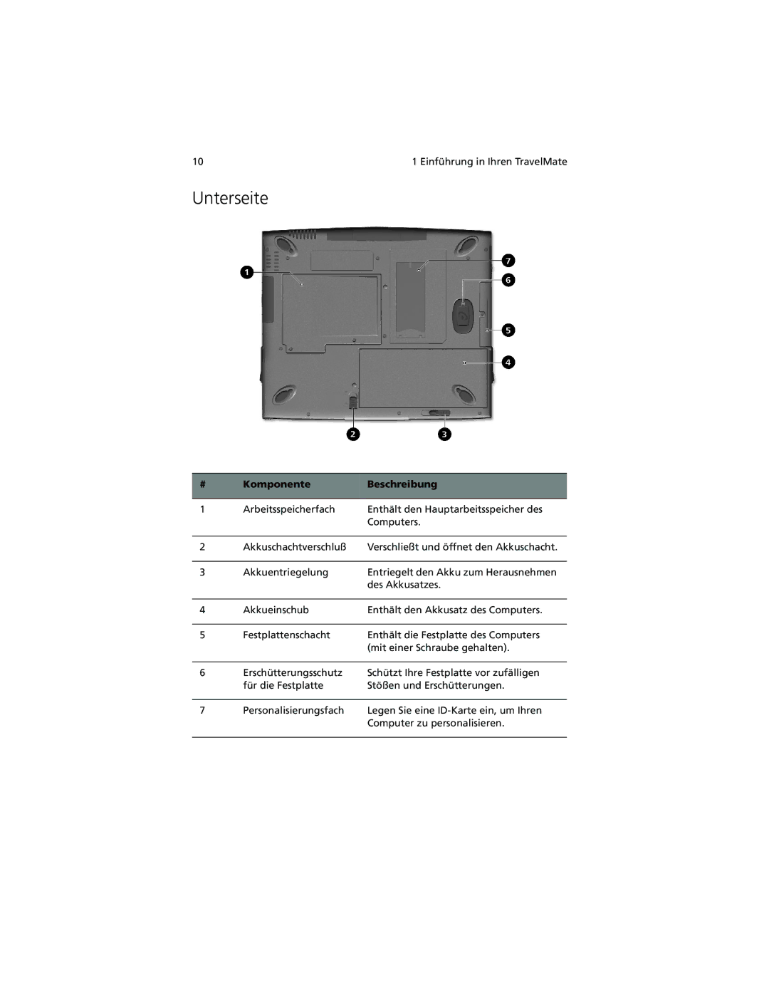 Acer C100-Series manual Unterseite 