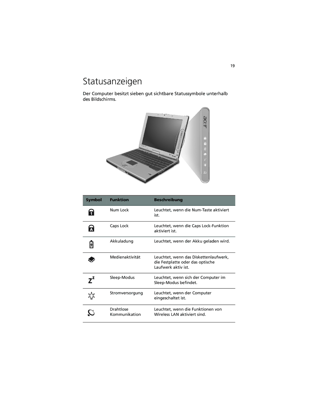 Acer C100-Series manual Statusanzeigen, Symbol Funktion Beschreibung 