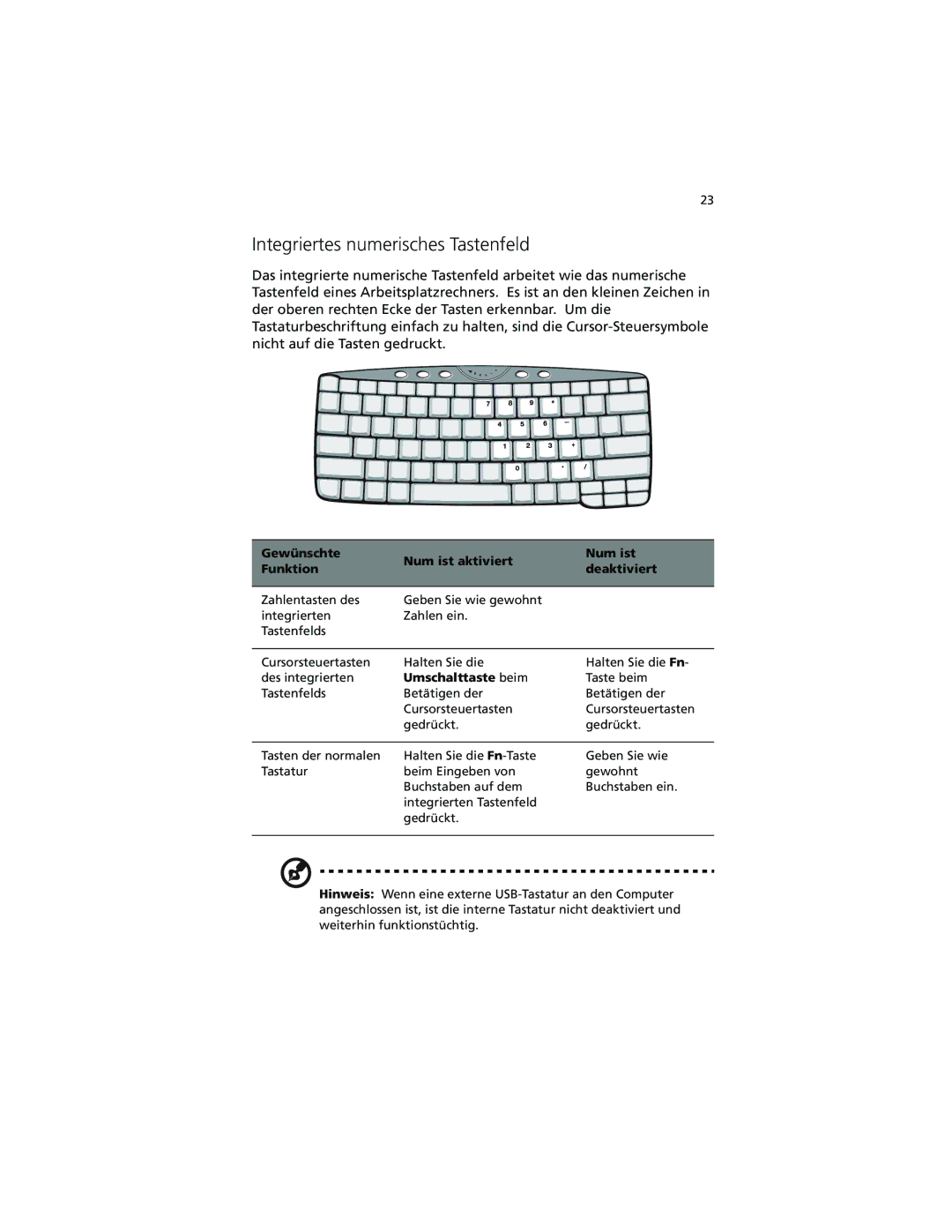 Acer C100-Series manual Integriertes numerisches Tastenfeld, Gewünschte Num ist aktiviert Funktion Deaktiviert 