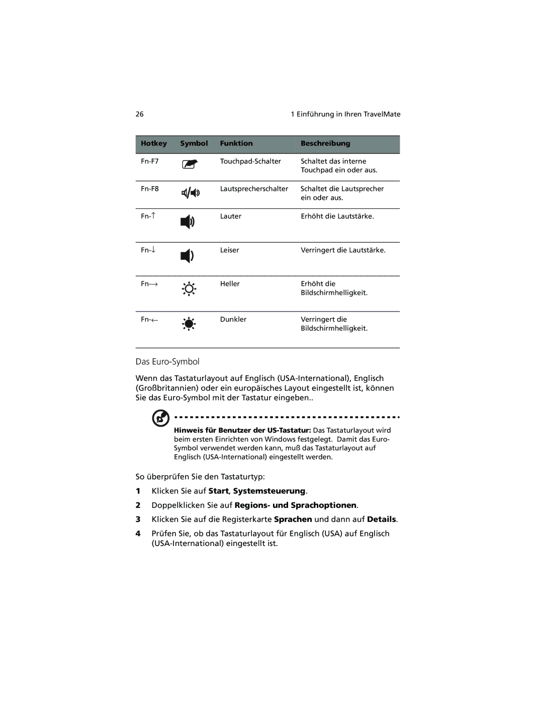 Acer C100-Series manual Das Euro-Symbol 