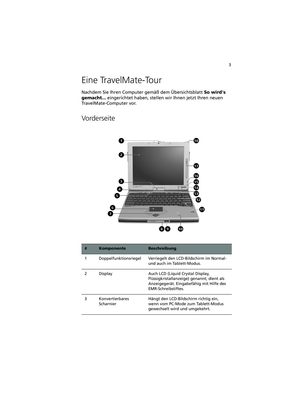Acer C100-Series manual Eine TravelMate-Tour, Vorderseite, Komponente, Beschreibung 