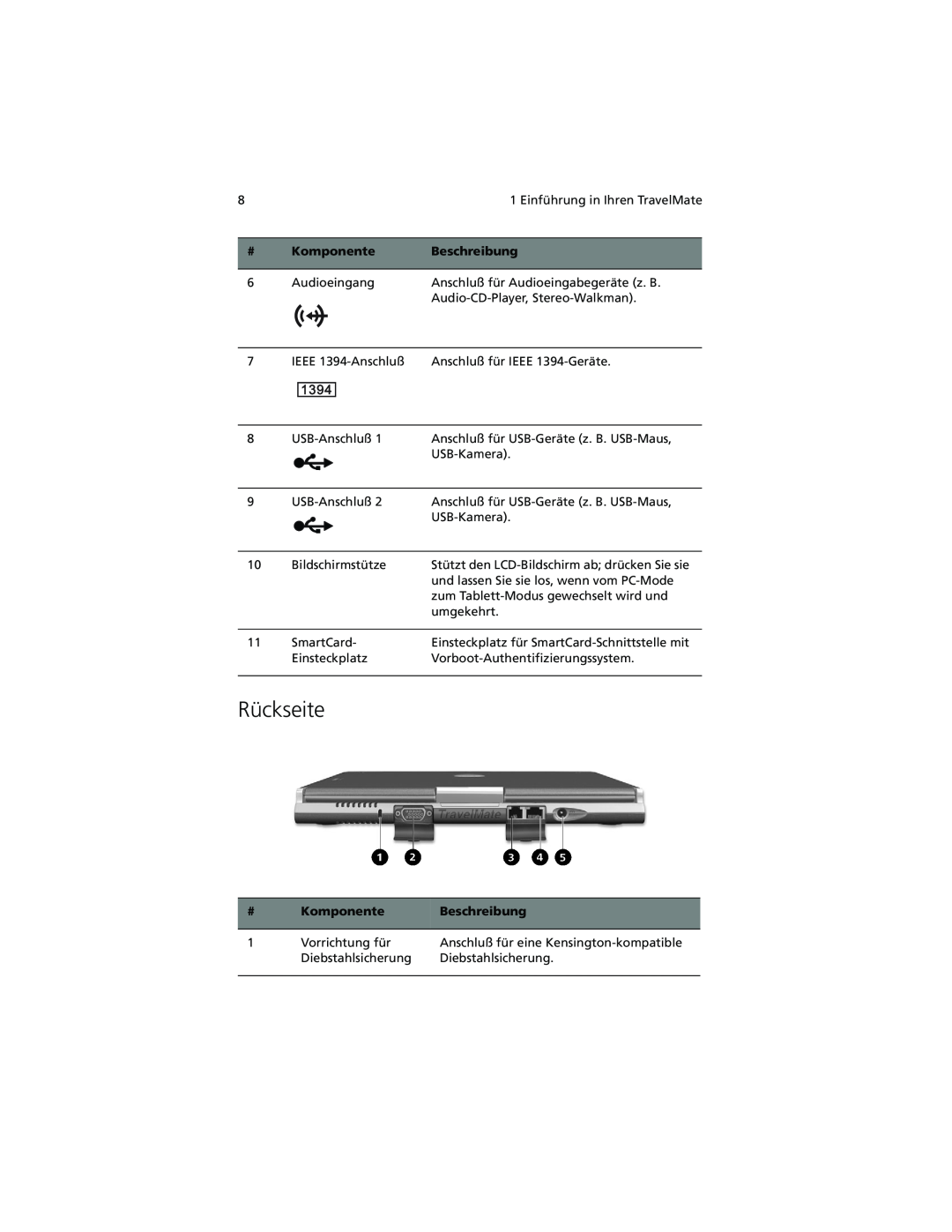 Acer C100-Series manual Rückseite, Komponente, Beschreibung 