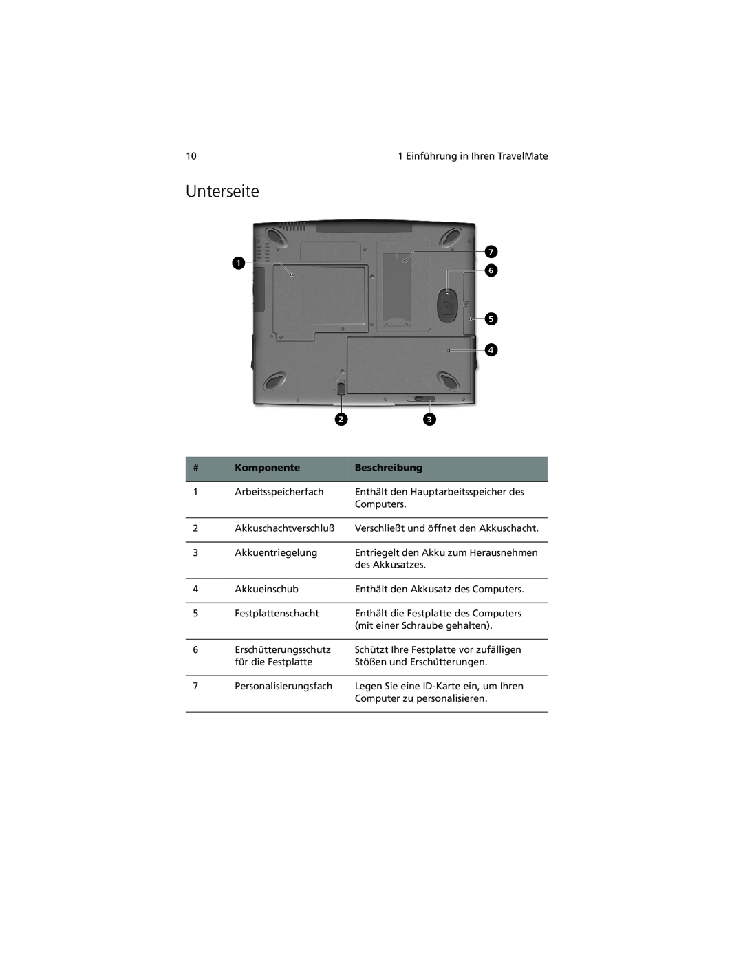 Acer C100-Series manual Unterseite, Komponente, Beschreibung 