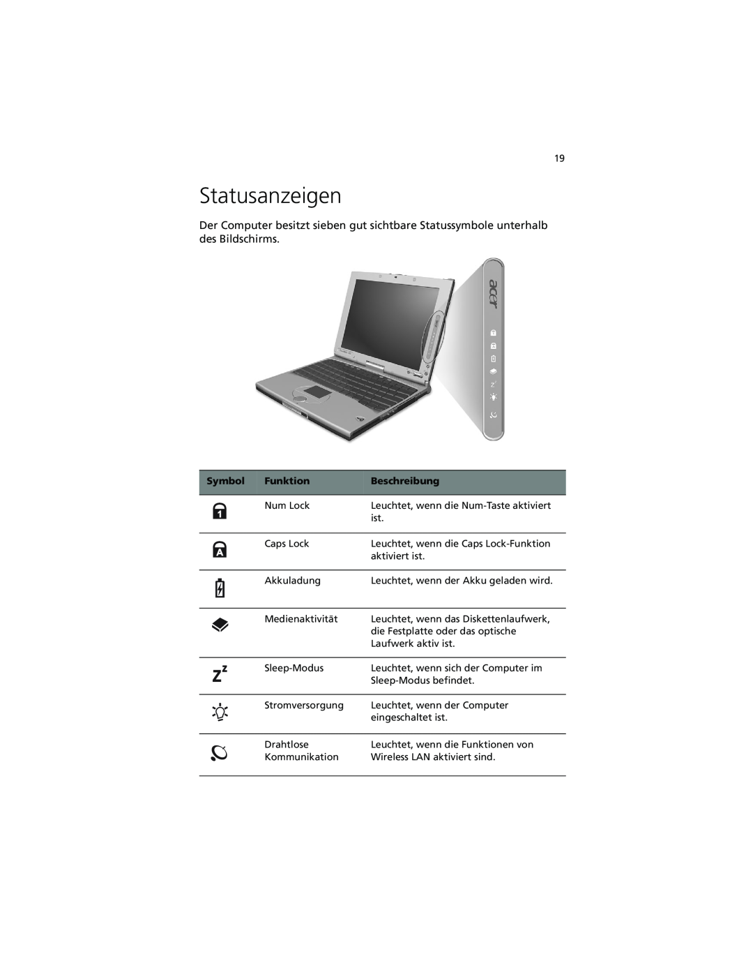 Acer C100-Series manual Statusanzeigen, Symbol, Funktion, Beschreibung 
