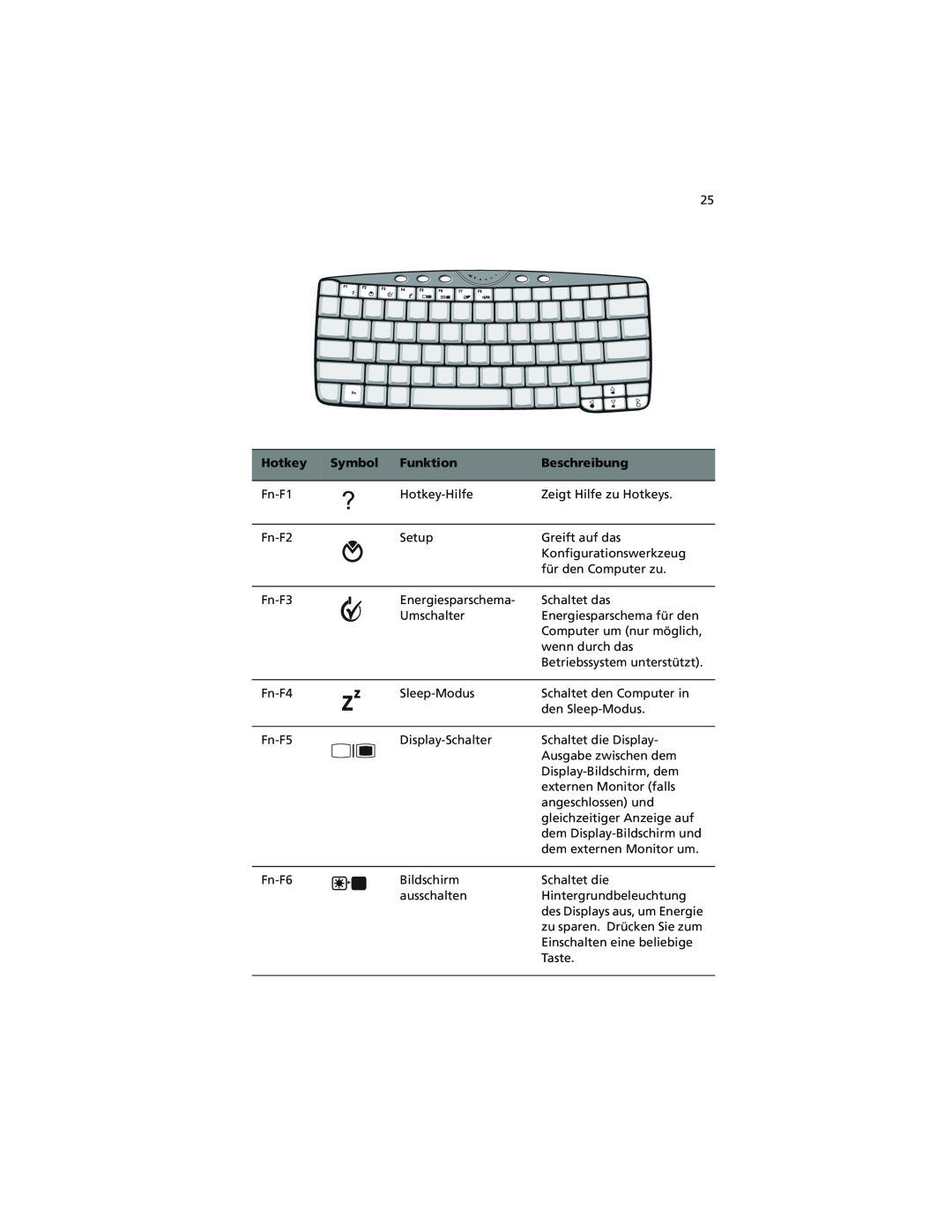 Acer C100-Series manual Hotkey, Symbol Funktion, Beschreibung 