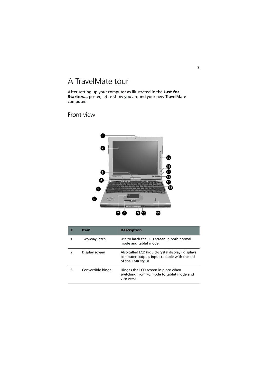 Acer C110 Series manual TravelMate tour, Front view, Description 